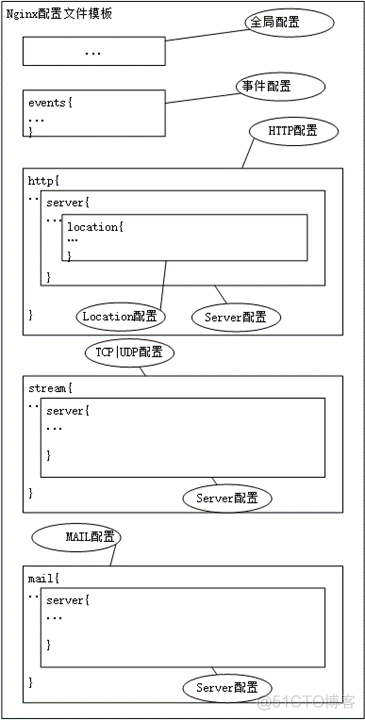 nginx 老化时间 nginx历史_nginx 老化时间_06