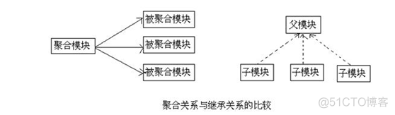 maven run with coverage 跑不出覆盖率 maven依赖覆盖_生命周期_05