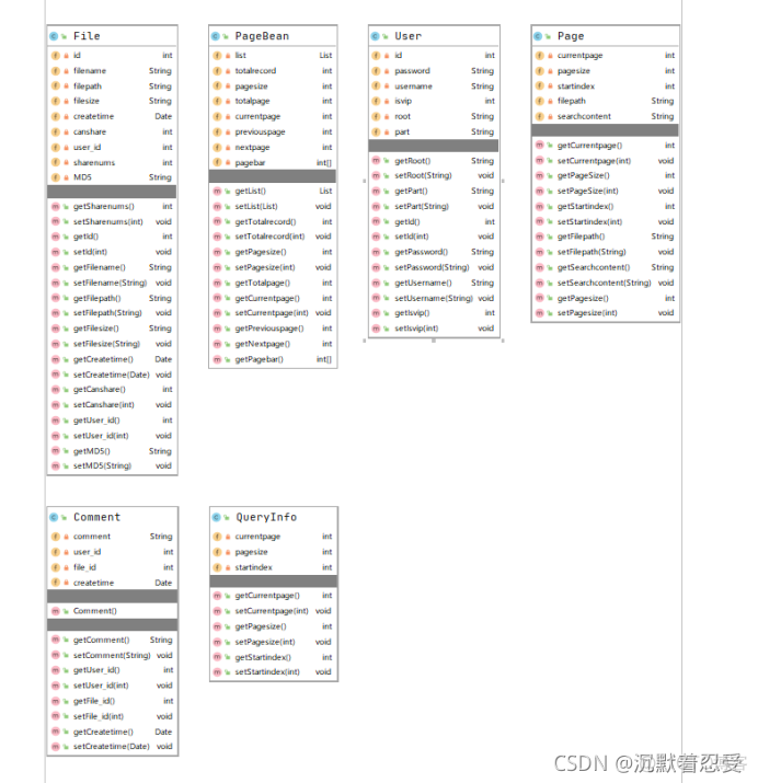 企业网盘开源java项目 企业云盘源码_vue.js_03