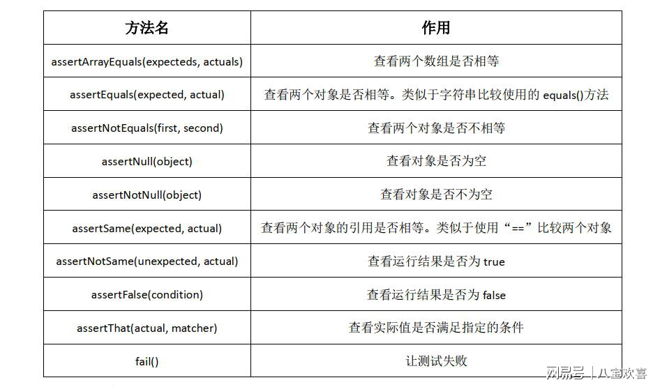 GitHub Copilot 生成单元测试 单元测试自动生成用例 java,GitHub Copilot 生成单元测试 单元测试自动生成用例 java_软件测试_11,第11张