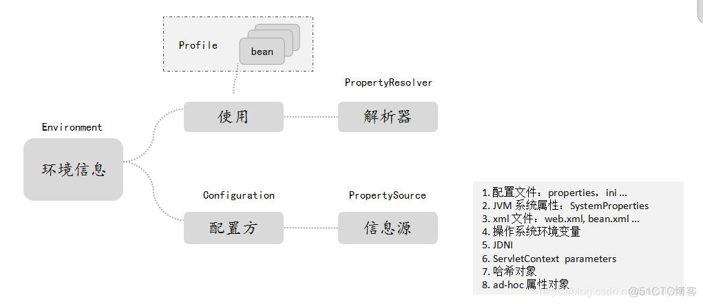 virualenv environment system environment 区别 environment和atmosphere的区别_xml