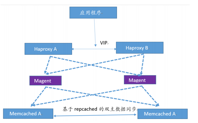 stateMachine 清理持久化 memcache持久化,stateMachine 清理持久化 memcache持久化_数据,第1张