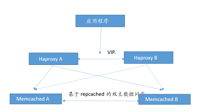 stateMachine 清理持久化 memcache持久化,stateMachine 清理持久化 memcache持久化_数据_02,第2张