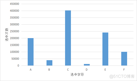 python 设计随机权重 python 按权重生成随机数_python 设计随机权重