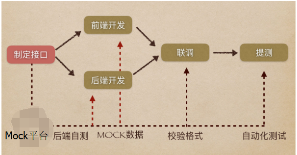 java 如何模拟BrokenPipe java mock 模拟接口_jmeter