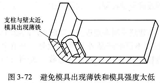 塑料注塑MES方案 注塑过程fmea_滑块_06