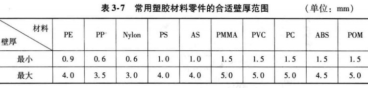 塑料注塑MES方案 注塑过程fmea_滑块_07