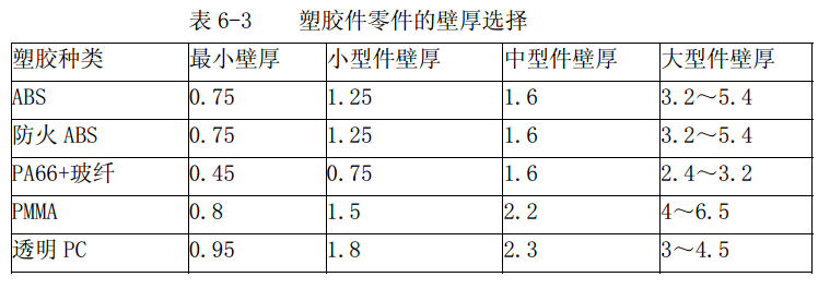 塑料注塑MES方案 注塑过程fmea_圆角_08