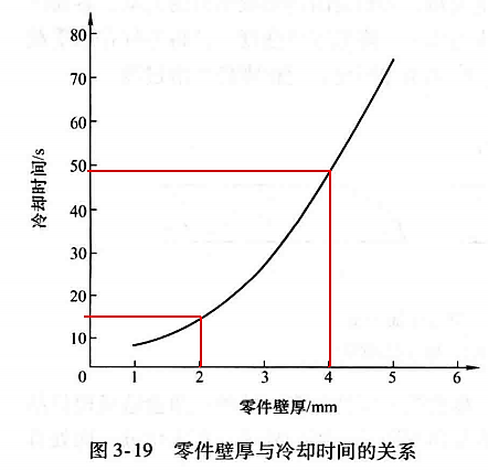 塑料注塑MES方案 注塑过程fmea_圆角_09