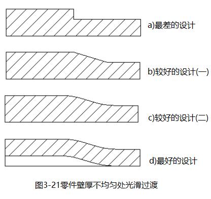 塑料注塑MES方案 注塑过程fmea_塑料注塑MES方案_11