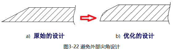 塑料注塑MES方案 注塑过程fmea_圆角_14