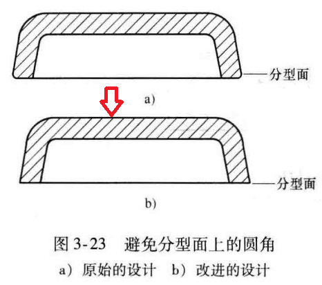 塑料注塑MES方案 注塑过程fmea_建模_15