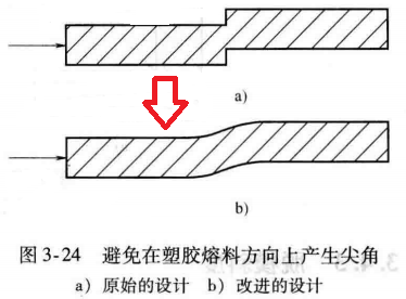 塑料注塑MES方案 注塑过程fmea_滑块_17