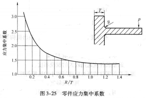 塑料注塑MES方案 注塑过程fmea_建模_18