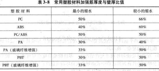 塑料注塑MES方案 注塑过程fmea_塑料注塑MES方案_23