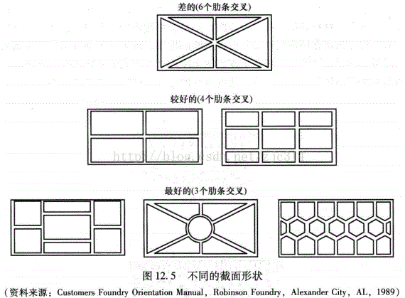 塑料注塑MES方案 注塑过程fmea_圆角_25