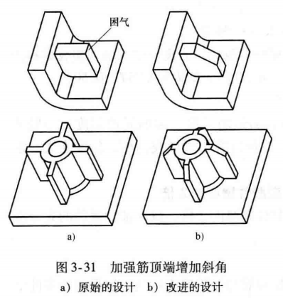 塑料注塑MES方案 注塑过程fmea_圆角_26