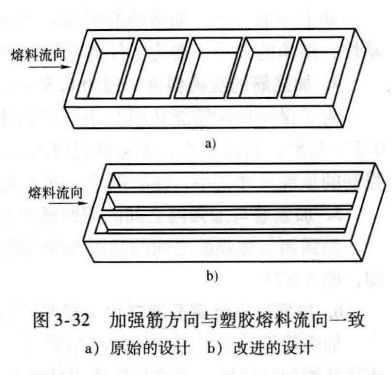 塑料注塑MES方案 注塑过程fmea_滑块_27