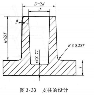 塑料注塑MES方案 注塑过程fmea_建模_28