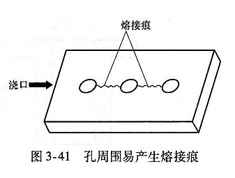 塑料注塑MES方案 注塑过程fmea_塑料注塑MES方案_38