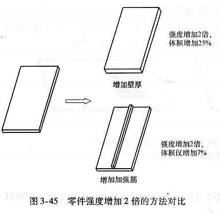 塑料注塑MES方案 注塑过程fmea_滑块_45