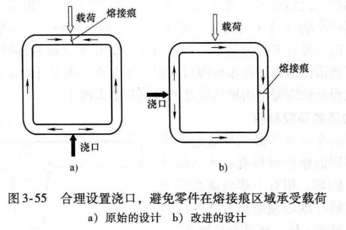 塑料注塑MES方案 注塑过程fmea_滑块_55