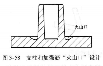 塑料注塑MES方案 注塑过程fmea_滑块_58