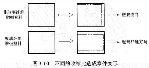 塑料注塑MES方案 注塑过程fmea_塑料注塑MES方案_60