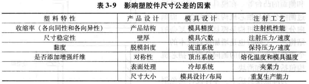 塑料注塑MES方案 注塑过程fmea_圆角_68