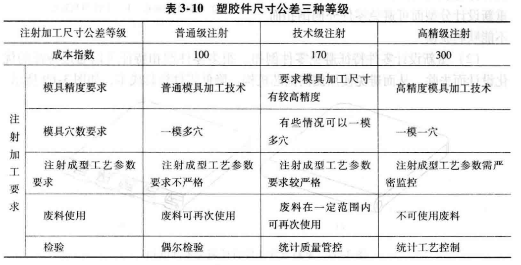 塑料注塑MES方案 注塑过程fmea_圆角_69