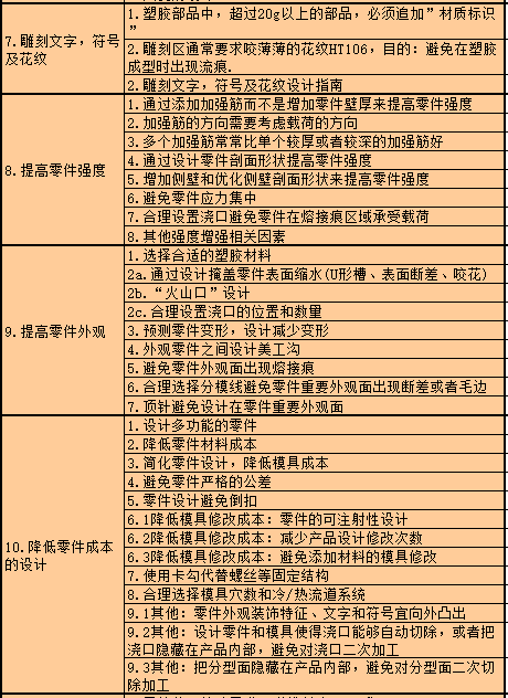 塑料注塑MES方案 注塑过程fmea_圆角_79