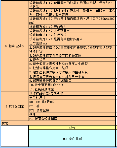 塑料注塑MES方案 注塑过程fmea_滑块_82