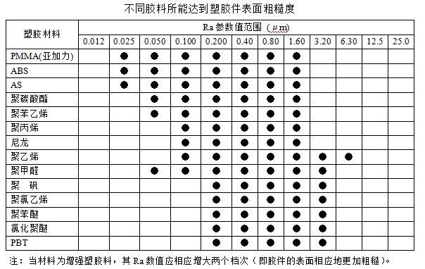 塑料注塑MES方案 注塑过程fmea_塑料注塑MES方案_87