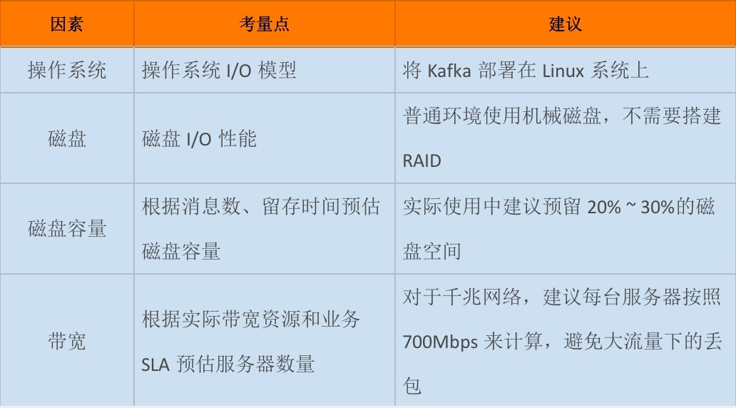 连接kafka集群 不取brokers kafka必须集群吗,连接kafka集群 不取brokers kafka必须集群吗_数据_02,第2张