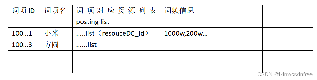 垂直搜索引擎名称有哪些类型 垂直引擎搜索三大类,垂直搜索引擎名称有哪些类型 垂直引擎搜索三大类_搜索引擎_03,第3张