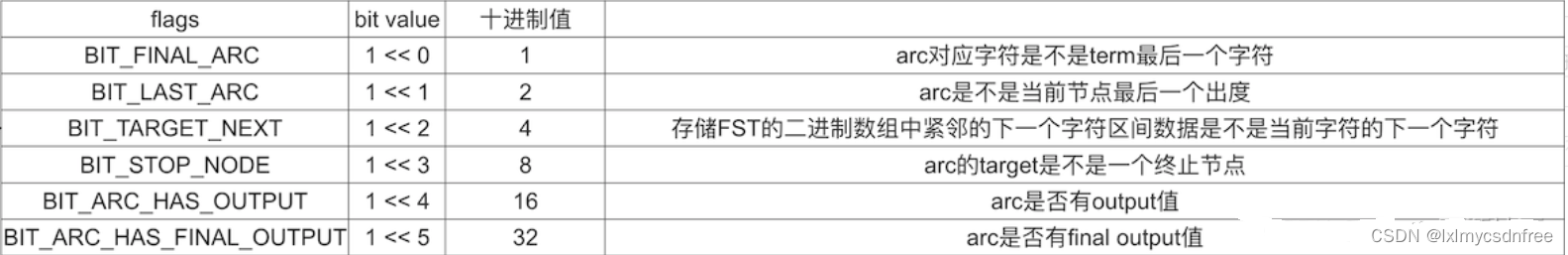 垂直搜索引擎名称有哪些类型 垂直引擎搜索三大类,垂直搜索引擎名称有哪些类型 垂直引擎搜索三大类_大数据_10,第10张