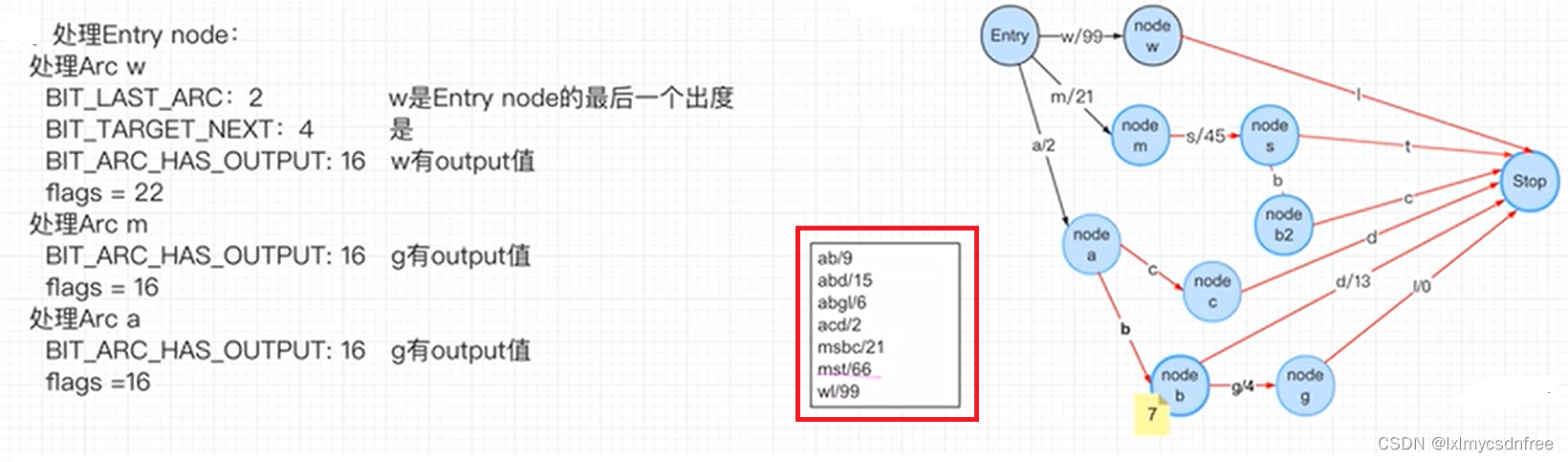 垂直搜索引擎名称有哪些类型 垂直引擎搜索三大类,垂直搜索引擎名称有哪些类型 垂直引擎搜索三大类_大数据_11,第11张