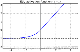 tensorflow 内存泄漏 排查 tensorflow内存爆炸_深度学习_08