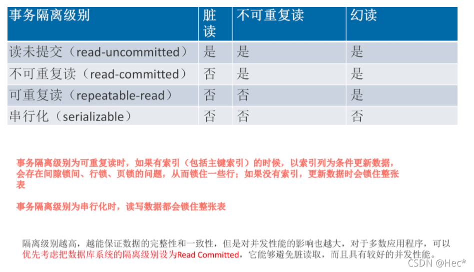 MySQL 支持的事务级别 mysql事务等级,MySQL 支持的事务级别 mysql事务等级_sql_02,第2张