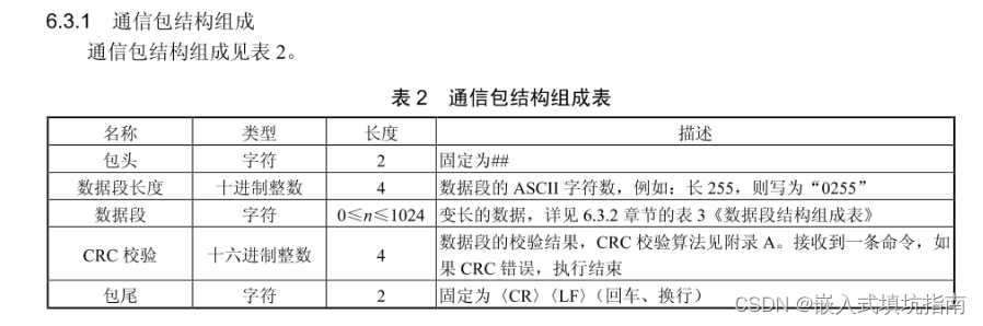 物联网数据存入HBase 物联网数据传输方案_json_02