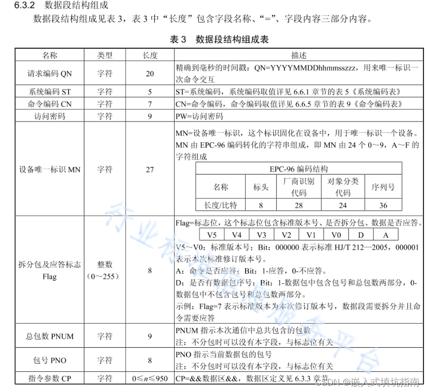 物联网数据存入HBase 物联网数据传输方案_物联网_03