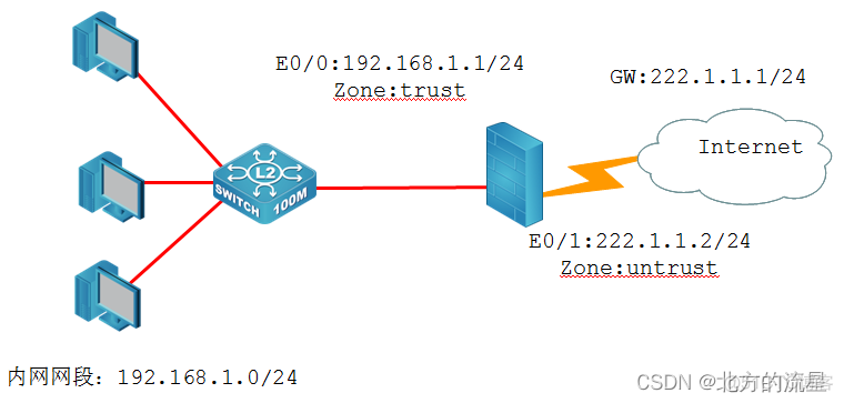 防火墙如何配置ospf 防火墙如何配置路由_网络