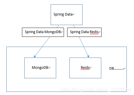 spring DataBufferUtils 文件下载 spring-data_java