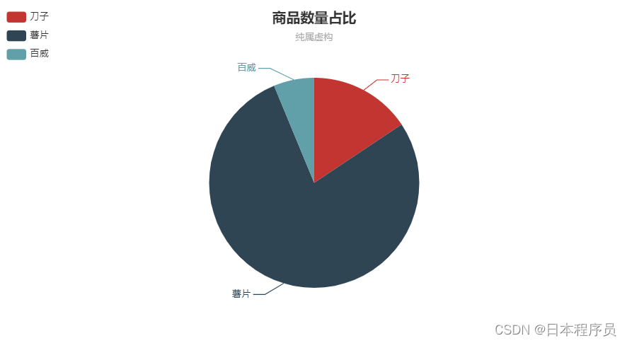 springboot 接口可视化 springboot可视化图表,springboot 接口可视化 springboot可视化图表_echarts,第1张