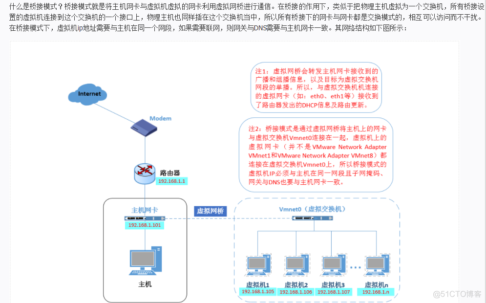 kvm虚拟机桥接宿主机网络 虚拟机桥接 nat_网络设备