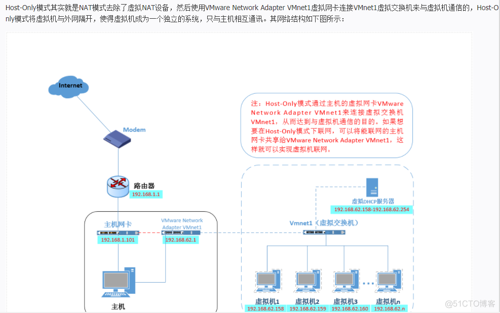 kvm虚拟机桥接宿主机网络 虚拟机桥接 nat_丢包_02