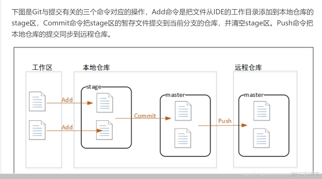 在远程仓库中搜索镜像 关联远程仓库_git