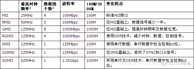 以太网MAC控制器架构图 以太网mac全称_以太网MAC控制器架构图_03