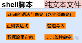 nux下使用Shell脚本实现进程监控 unix shell脚本_Shell