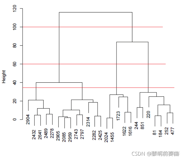 分表基因法 Java 基因表达分析方法_生物信息学_14